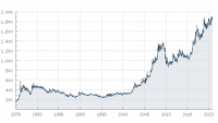 goldpreis-euro-goldpreisentwicklung-feinunze.png