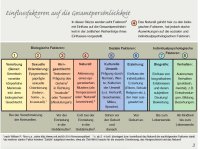 Faktoren-der-Persoenlichkeit.jpg