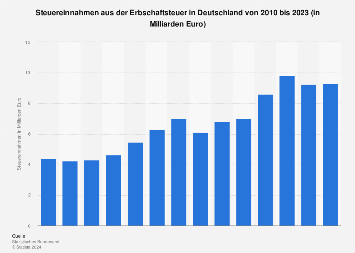 de.statista.com