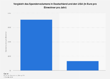 de.statista.com