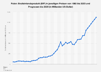 de.statista.com