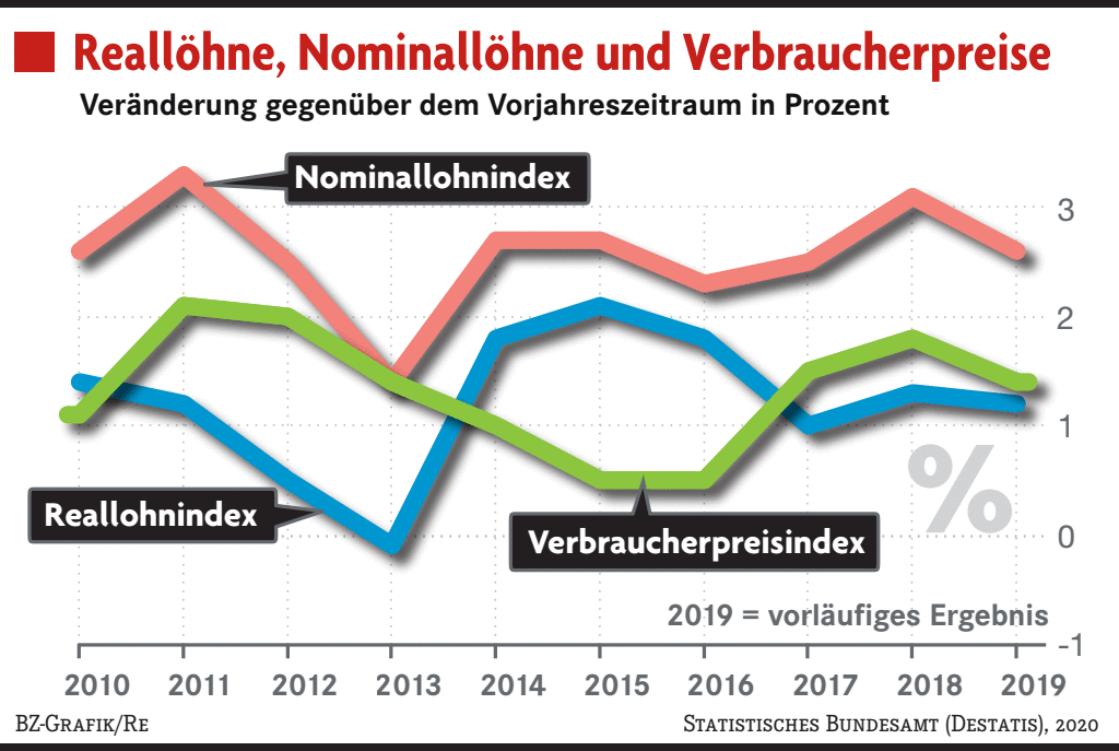 www.badische-zeitung.de