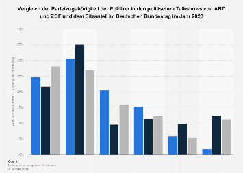 de.statista.com