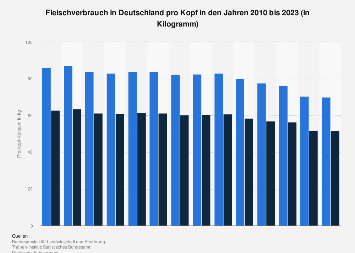 de.statista.com