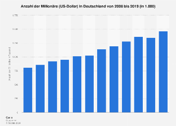 de.statista.com