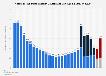 de.statista.com