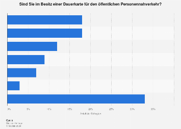 de.statista.com