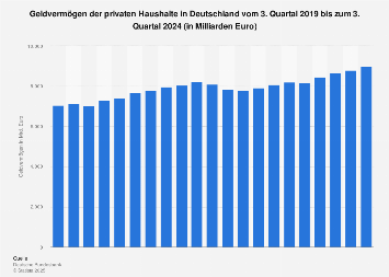 de.statista.com