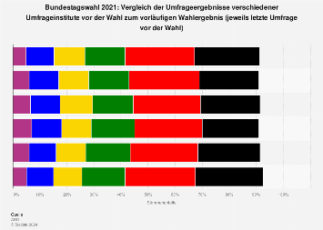 de.statista.com