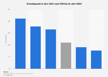 de.statista.com