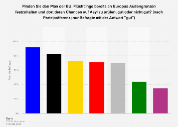 de.statista.com