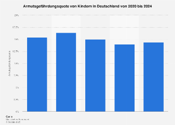 de.statista.com