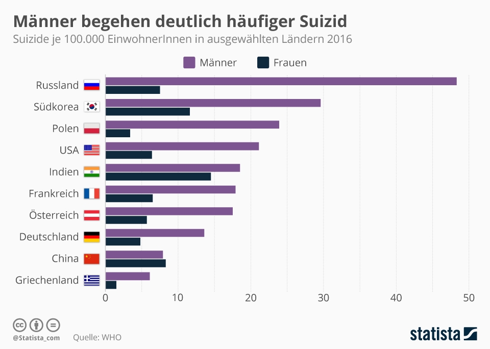 de.statista.com