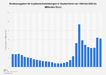 de.statista.com