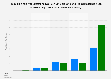 de.statista.com