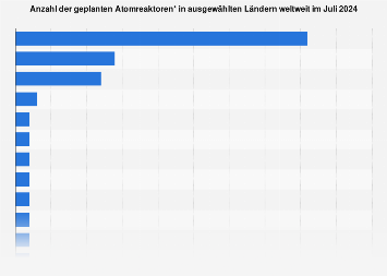 de.statista.com