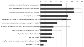 journals.plos.org