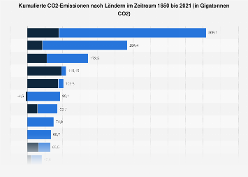 de.statista.com