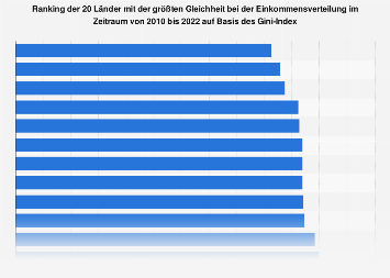 de.statista.com