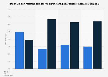 de.statista.com