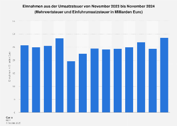 de.statista.com