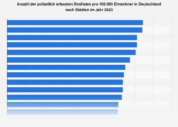 de.statista.com