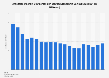 de.statista.com