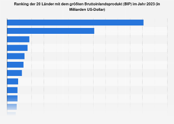 de.statista.com