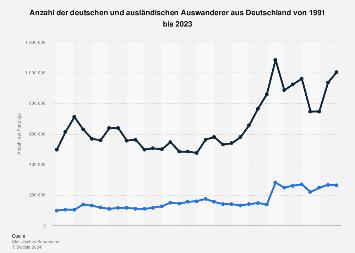 de.statista.com