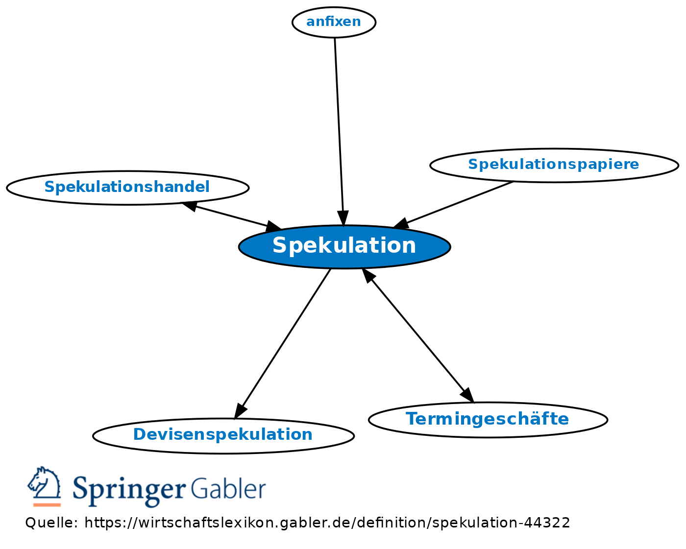 wirtschaftslexikon.gabler.de