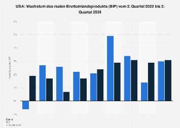 de.statista.com