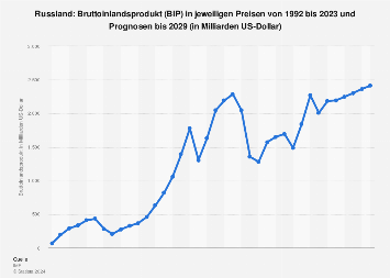 de.statista.com