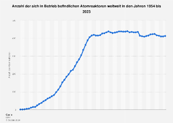 de.statista.com