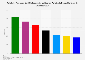 de.statista.com