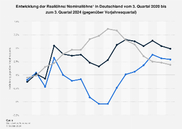 de.statista.com