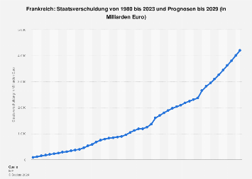 de.statista.com