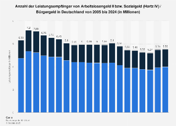 de.statista.com