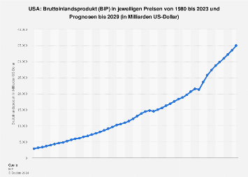 de.statista.com