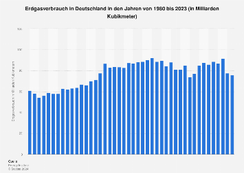 de.statista.com