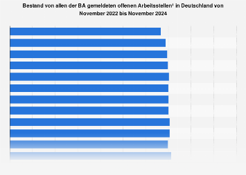 de.statista.com