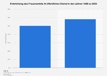 de.statista.com