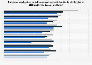 de.statista.com