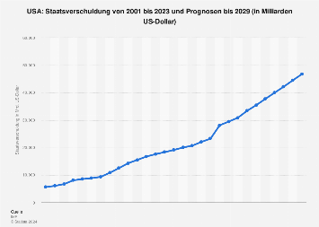 de.statista.com