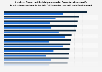 de.statista.com