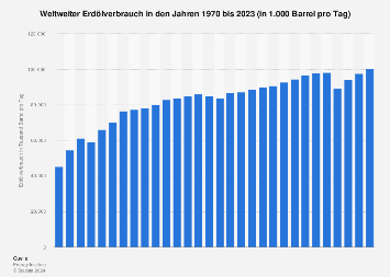 de.statista.com