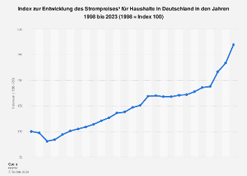 de.statista.com