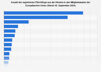 de.statista.com