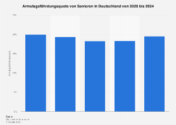 de.statista.com