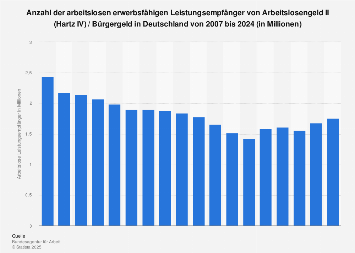 de.statista.com