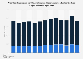 de.statista.com